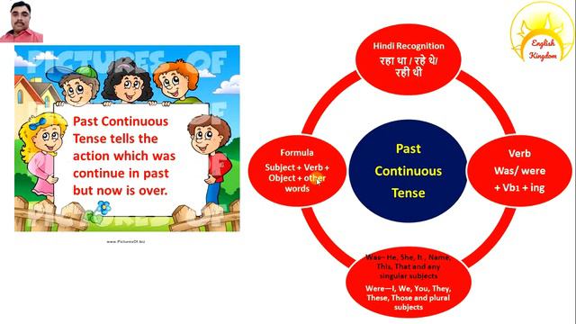 Present Continuous, Past Continuous and future continuous explained with examples by Deepak Juneja смотреть онлайн