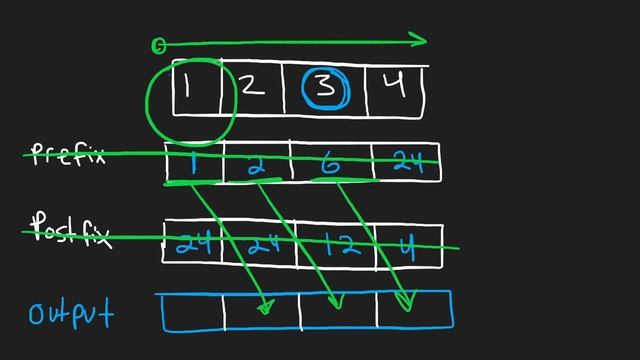 Product of Array Except Self - Leetcode 238 - Python смотреть онлайн