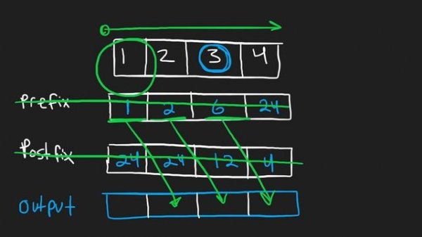 Product of Array Except Self - Leetcode 238 - Python