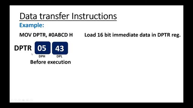 #15 Data Transfer Instructions in #8051 #Microcontroller | 8051 Microcontroller смотреть онлайн