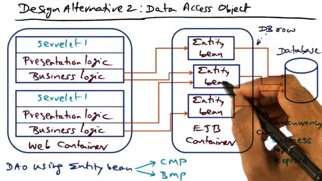 Design Alternative (Data Access Object) - Georgia Tech - Advanced Operating Systems смотреть онлайн
