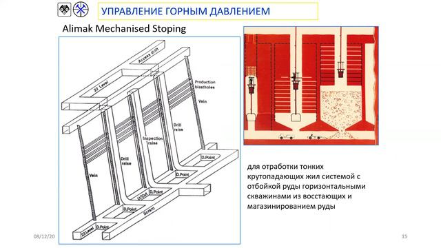 Лекция 5 Подземная разработка рудных мест ий смотреть онлайн