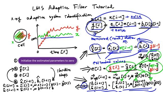 LMS Adaptive Filter Tutorial смотреть онлайн