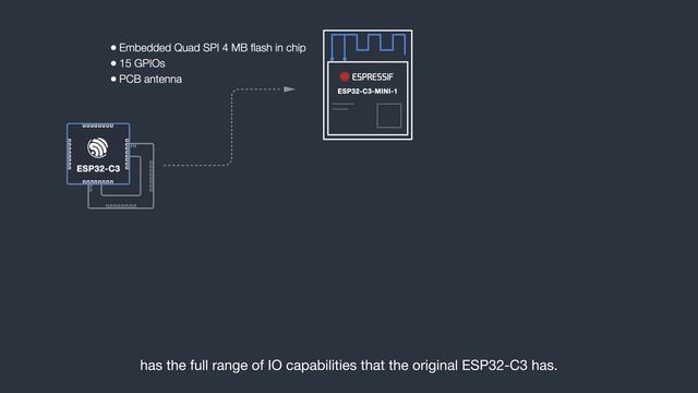 Introducing ESP32-C3 And ESP32-S3