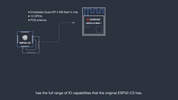 Introducing ESP32-C3 and ESP32-S3