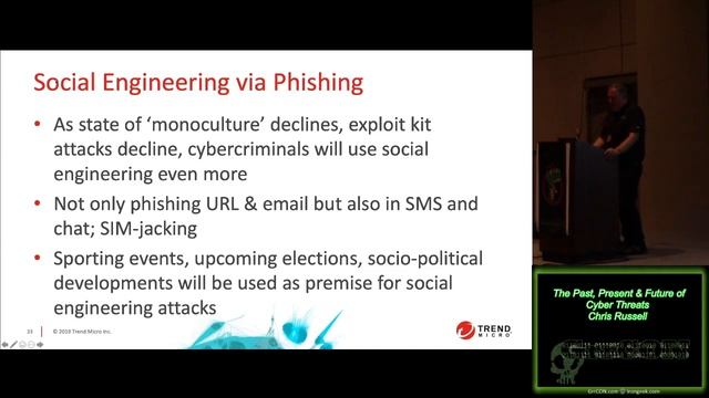 GrrCON 2019 2 03 The Past Present Future of Cyber Threats Chris Russell смотреть онлайн