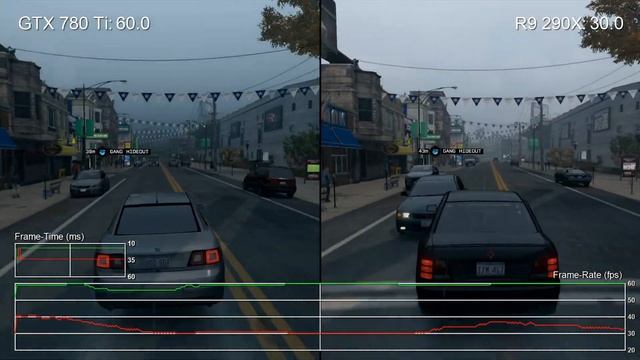 Watch Dogs PC Stutter Tests: GTX 780 Ti vs. R9 290X (V-Sync) смотреть онлайн