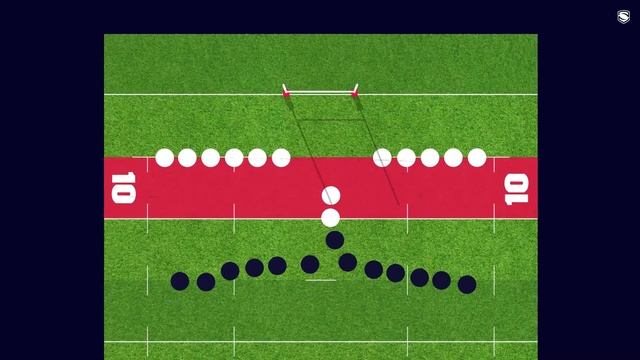 The basics of Rugby League смотреть онлайн