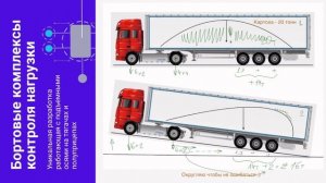 Бортовая система нагрузки на ось ТС