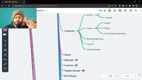 Android Development Roadmap ? | FASTEST Way To Become Android Developer