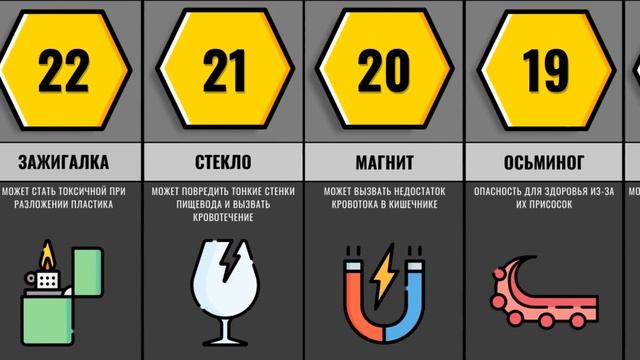 Что Если Проглотить...? смотреть онлайн