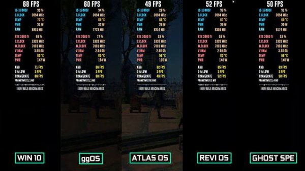 Windows 10 vs ggOS vs Atlast OS vs Revi OS vs Ghost Spectre - Best Windows 10 iso for gaming in 202