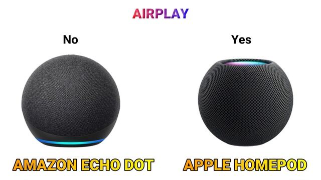 Amazon Echo Dot(4th Gen) vs Apple Home Pod Mini :full Comparison :which Bluetooth speaker is better смотреть онлайн