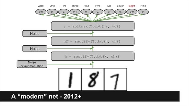 Introduction to Deep Learning with Python смотреть онлайн
