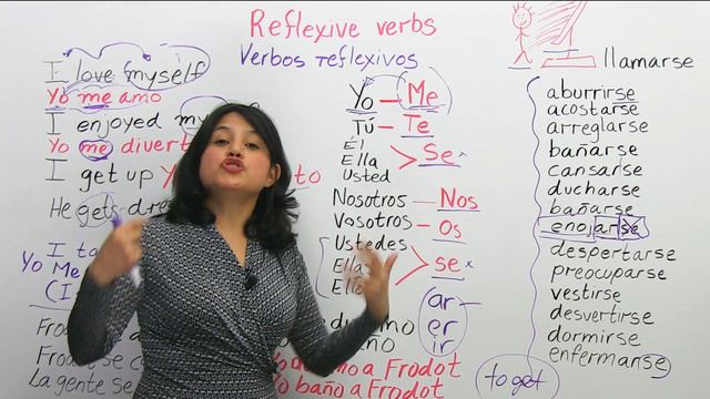 Learn Spanish Grammar - Reflexive Verbs In Spanish