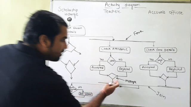 Activity Diagram Part-2 Explained in Hindi l UML Diagram l Software Modeling and Designing Course смотреть онлайн