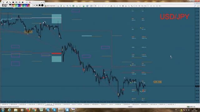 Обзор рынка ФОРЕКС & ФОРТС. 16-18 мая. На основе опционных уровней биржи CME (Чикагская). смотреть онлайн