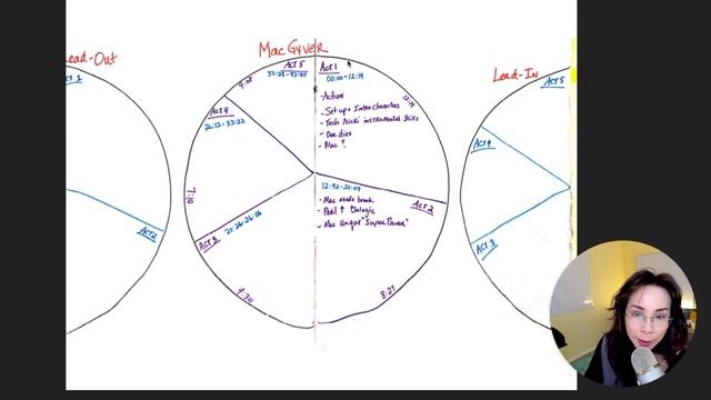 How Screenplays are Formatted for TV Networks using an Episode Wheel смотреть онлайн