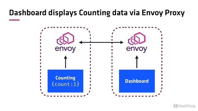 Consul Installation to Minikube via Helm смотреть онлайн