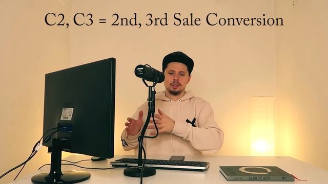 C2, C3 - Конверсия в повторную покупку / Юнит-экономика