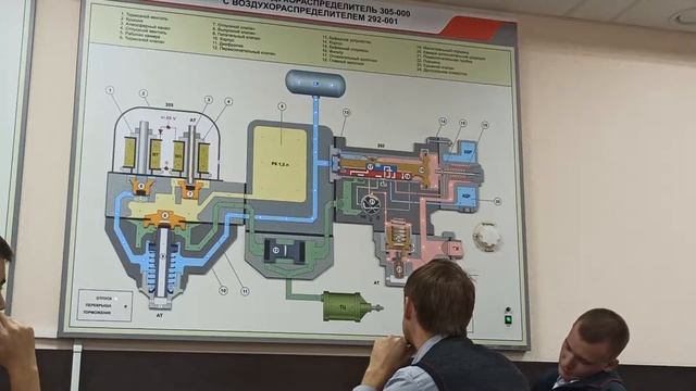 ЭД9М Работа воздухораспределителя 292 2/3 смотреть онлайн