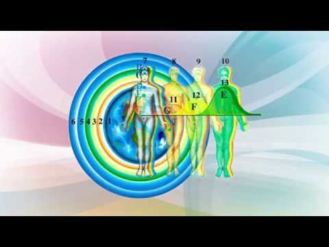 #Новое мировоззрение - Ноокосмиэм