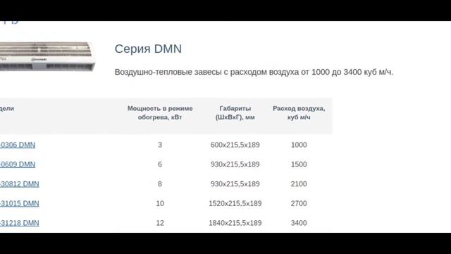 Воздушно-тепловые завесы Dantex