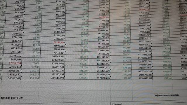 Самое скучное видео о ВК коин. VKC. График цен на ускорители ВКК. Цены VK Coin смотреть онлайн