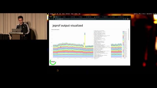 Profiling in Production, Justin Azoff смотреть онлайн
