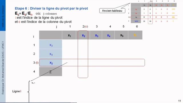 Recherche Opérationnelle - Programmation linéaire - Méthode du simplexe смотреть онлайн
