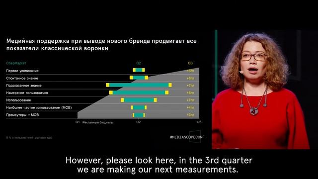 Marina Pikuleva, Olesya Starostina. BrandPulse: one year later. Mediascope Conference 2020 смотреть онлайн