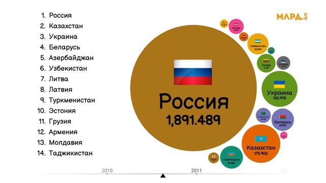 ВВП СТРАН БЫВШЕГО СССР 1992-2026.СТАТИСТИКА.ИНФОГРАФИКА.РЕЙТИНГ СТРАН + РОССИЯ.ГОНКА ПУЗЫРЕЙ смотреть онлайн