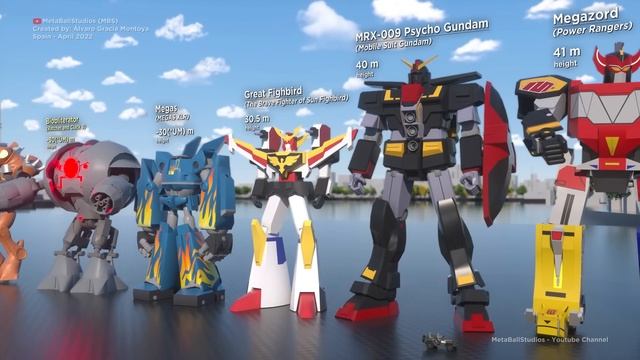 ? MECHAS (piloted robots) SIZE COMPARISON ? (3D Animation) смотреть онлайн