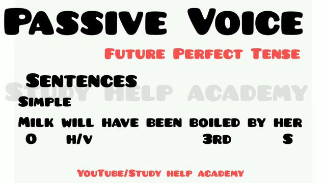 Future Perfect Tense Passive Voice in Urdu Hindi with Examples смотреть онлайн