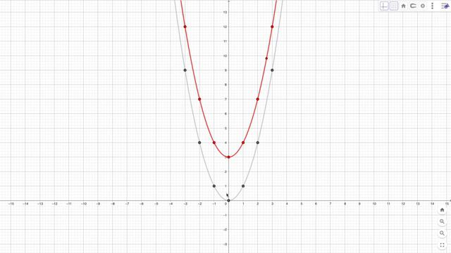 수학3-3-3. y=ax^2+q 의 그래프 смотреть онлайн