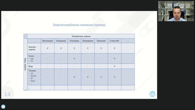 Оптимизация ресурсов с помощью энергоменеджмента смотреть онлайн