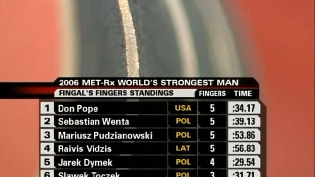 2006 World's Strongest Man смотреть онлайн