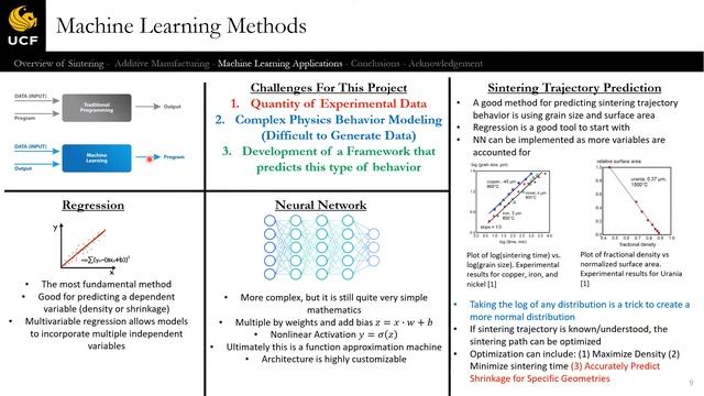 Shrinkage Prediction during Sintering using Machine Learning смотреть онлайн