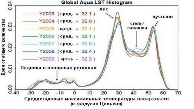 крыша из ПЛАСТМАССЫ в многоквартирном доме. смотреть онлайн