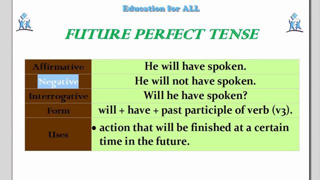 ✔ Future Tense | Learn English Grammar | Basic English Grammar смотреть онлайн