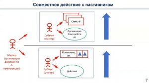 31.07.2022 ⚈ Конструирование цели ~?~ Борис Островский