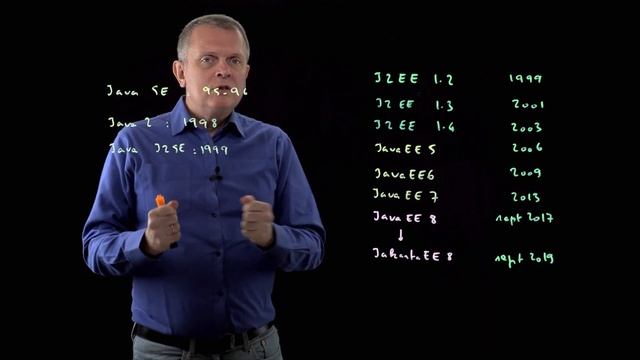 01 - 02 - Historique des versions de Java EE смотреть онлайн