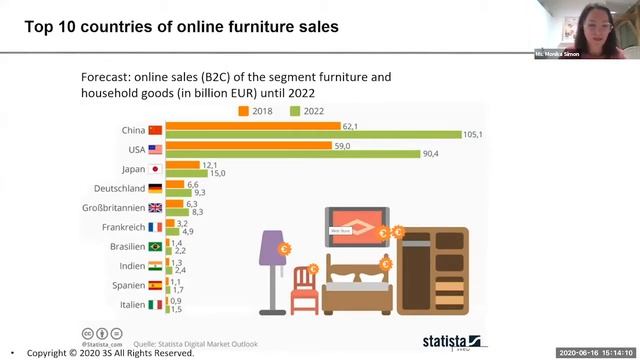 WEBINAR ON ONLINE BUSINESS IN HOME & LIFESTYLE INDUSTRY PITFALLS AND HOW TO PROCEED || by EPCH смотреть онлайн