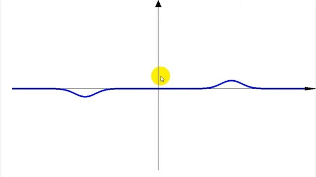 Классические уравнения | волновое уравнение | задача Коши для ограниченной струны | 5 смотреть онлайн