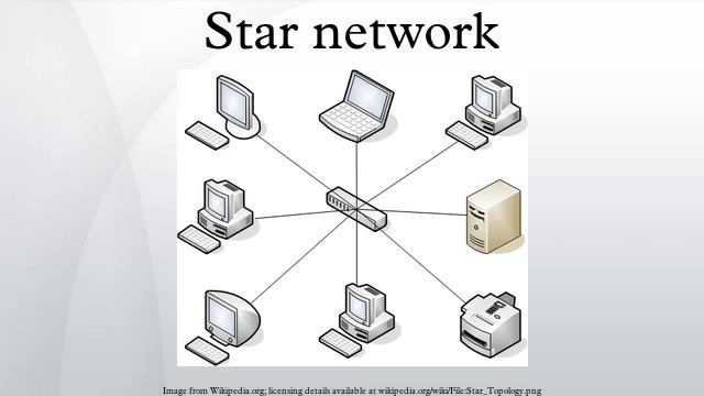 Star network смотреть онлайн