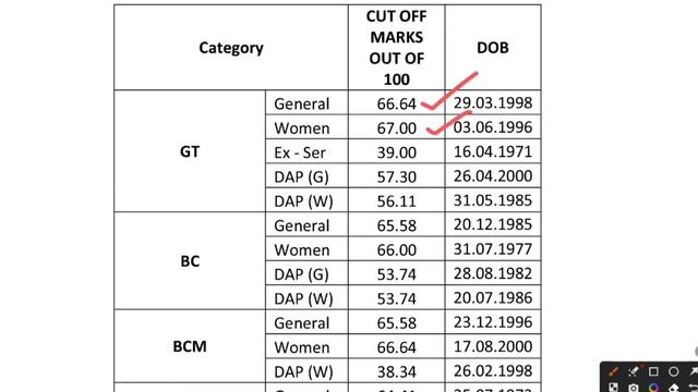 Cut off mark for Certificate Verification - TNMRB Pharmacist Exam- tnmrb latest announcement #tnmr смотреть онлайн