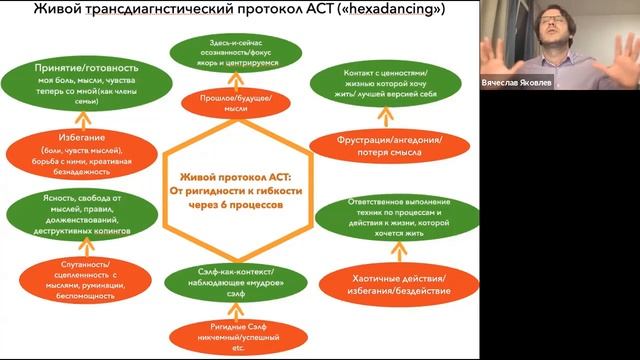 АСТ терапия. Техники работы с сложной эмоцией «физикализация эмоции»