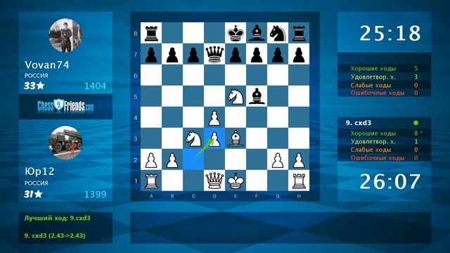 Анализ шахматной партии: Юр12 - Vovan74, 1-0 (по ChessFriends.com)