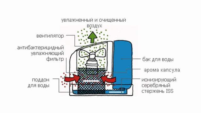 BONECO Air O Swiss E2241. Увлажнитель воздуха E2241 смотреть онлайн