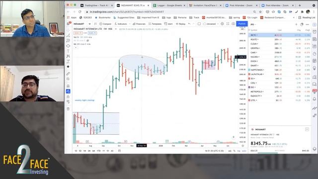 IPO shares में listing के बाद की एक Unique profitable Strategy #Face2Face with Davinder Khurana смотреть онлайн